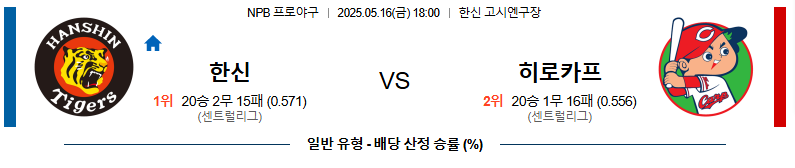 05월 16일 18:00 NPB 한신 vs 히로시마