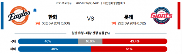 5월 24일 KBO 한화 vs 롯데