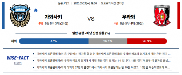 5월 21일 J리그 가와사키 vs 우라와