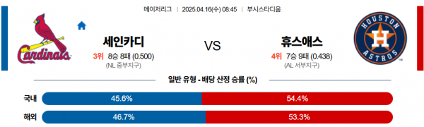 4월 16일 MLB 세인카디 vs 휴스애스