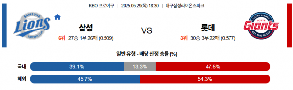 5월 29일 KBO 삼성 vs 롯데