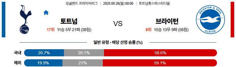 05월 26일 00:00 프리미어리그 토트넘 홋스퍼 브라이턴 & 호브 앨비언