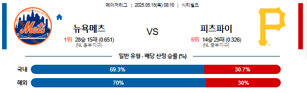 05월 15일 08:10 MLB 뉴욕메츠 vs 피츠버그