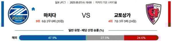 5월 7일 J리그 마치다 vs 교토상가