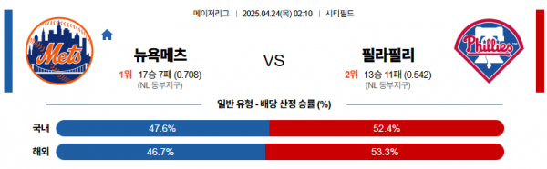 4월 24일 MLB 뉴욕메츠 vs 필라필리