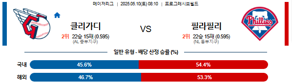 05월 10일 08:10 MLB 클리블랜드 vs 필라델피아