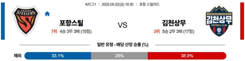 05월 02일 19:30 K리그 1 포항 스틸러스 김천 상무