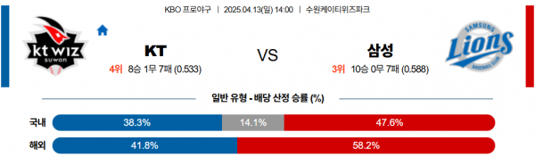 4월 13일 KBO KT vs 삼성