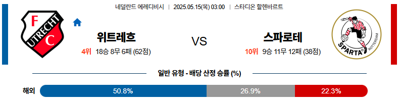 05월 15일 03:00 에레디비지에 FC 위트레흐트 스파르타 로테르담