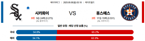 5월 5일 MLB 시카화이 vs 휴스애스