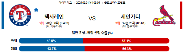06월 01일 05:05 MLB 텍사스 vs 세인트루이스