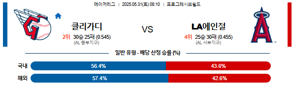 05월 31일 08:10 MLB 클리블랜드 vs LA에인절스