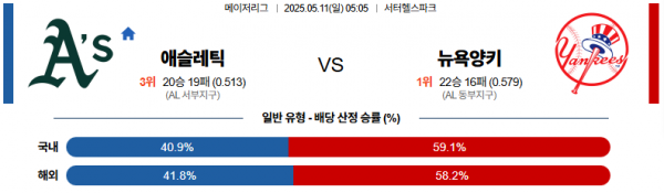 5월 11일 MLB 애슬레틱 vs 뉴욕양키