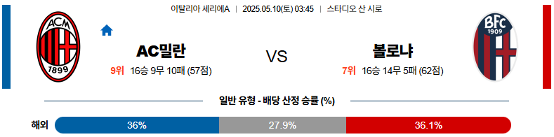 05월 10일 03:45 세리에 A AC 밀란 볼로냐 FC