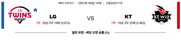 5월 17일 KBO LG vs KT