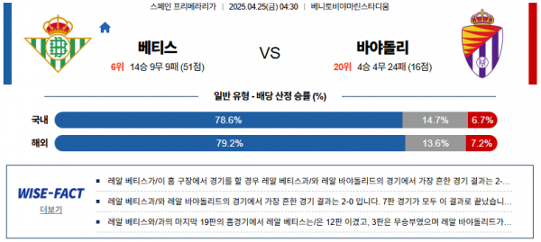4월 25일 라리가 베티스 vs 바야돌리