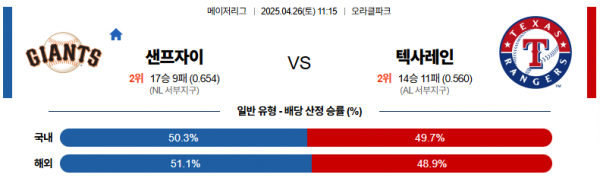 4월 26일 MLB 샌프자이 vs 텍사레인