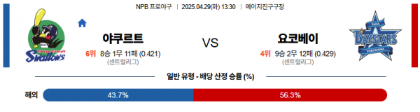4월 29일 NPB 야쿠르트 vs 요코베이