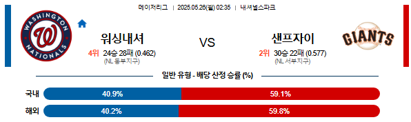 05월 26일 02:35 MLB 워싱턴 vs 샌프란시스코