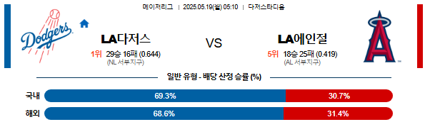 05월 19일 05:10 MLB LA다저스 vs LA에인절스