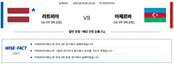 6월 7일 남축INTL 라트비아 vs 아제르바