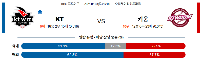 05월 03일 17:00 KBO KT vs 키움