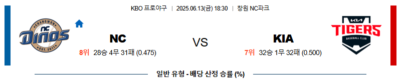 06월 13일 18:30 KBO NC vs KIA
