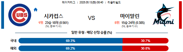 05월 13일 08:40 MLB 시카고C vs 마이애미