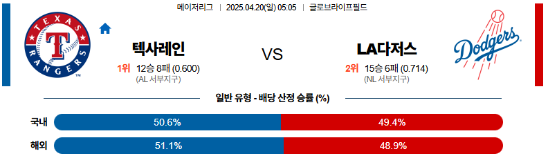 04월 20일 05:05 MLB 텍사스 LA다저스