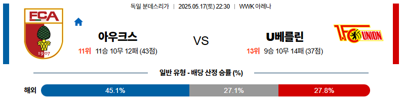 05월 17일 22:30 분데스리가 아우크스부르크 우니온베를린