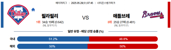 5월 28일 MLB 필라필리 vs 애틀브레
