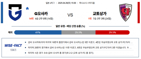 4월 29일 J리그 G오사카 vs 교토상가