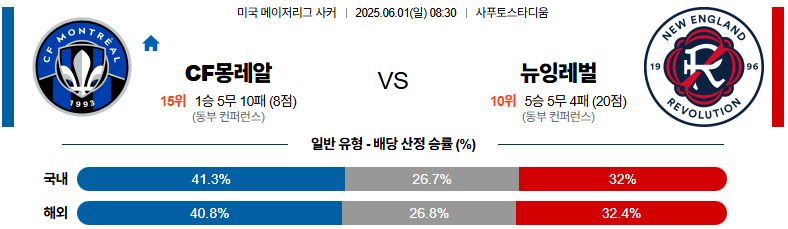 06월 01일 08:30 메이저리그사커 CF 몽레알 뉴잉글랜드 레볼루션