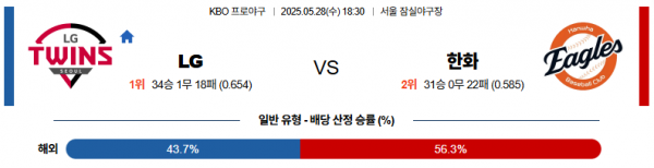 5월 28일 KBO LG vs 한화