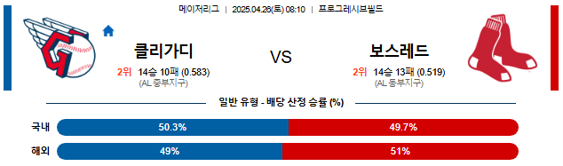 04월 26일 08:10 MLB 클리블랜드 vs 보스턴