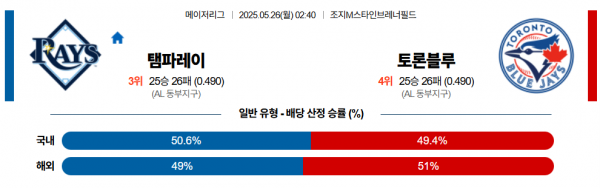 5월 26일 MLB 탬파레이 vs 토론블루