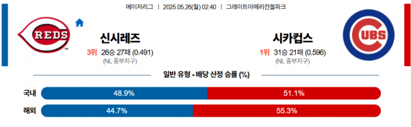 5월 26일 MLB 신시레즈 vs 시카컵스