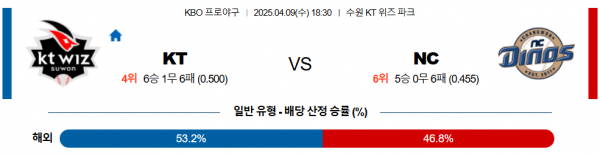 4월 9일 KBO KT vs NC
