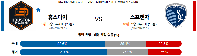 06월 01일 09:30 메이저리그사커 휴스턴 다이너모 FC 스포팅 캔자스시티