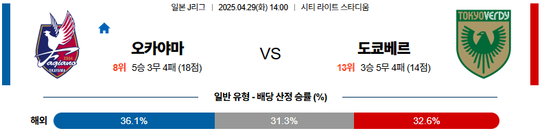 04월 29일 14:00 J리그 1 파지아노 오카야마 도쿄 베르디