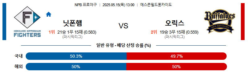 05월 15일 13:00 NPB 니혼햄 vs 오릭스