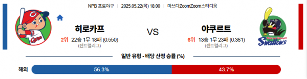 5월 22일 NPB 히로카프 vs 야쿠르트