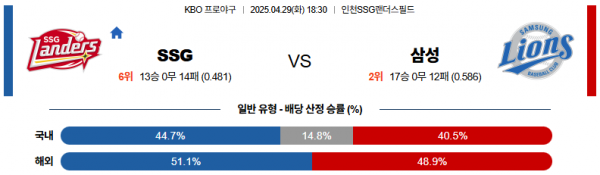 4월 29일 KBO SSG vs 삼성