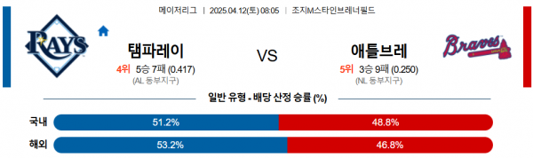 4월 12일 MLB 탬파레이 vs 애틀브레