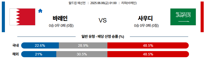 06월 06일 01:00 월드컵 예선전 바레인 사우디아라비아