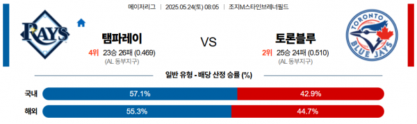 5월 24일 MLB 탬파레이 vs 토론블루