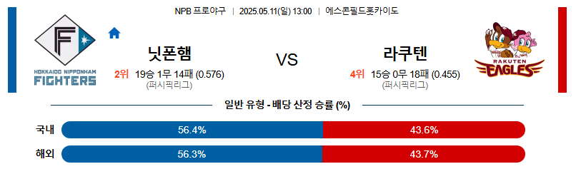 05월 11일 13:00 NPB 니혼햄 vs 라쿠텐