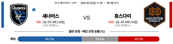 5월 25일 MLS 새너어스 vs 휴스다이