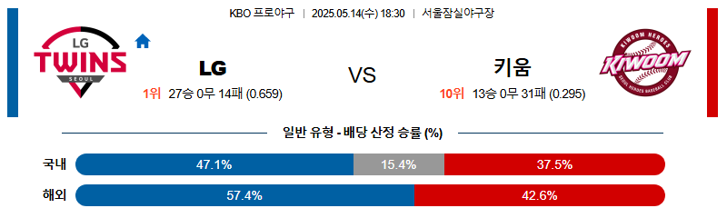 05월 14일 18:30 KBO LG vs 키움