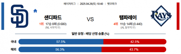 4월 26일 MLB 샌디파드 vs 탬파레이
